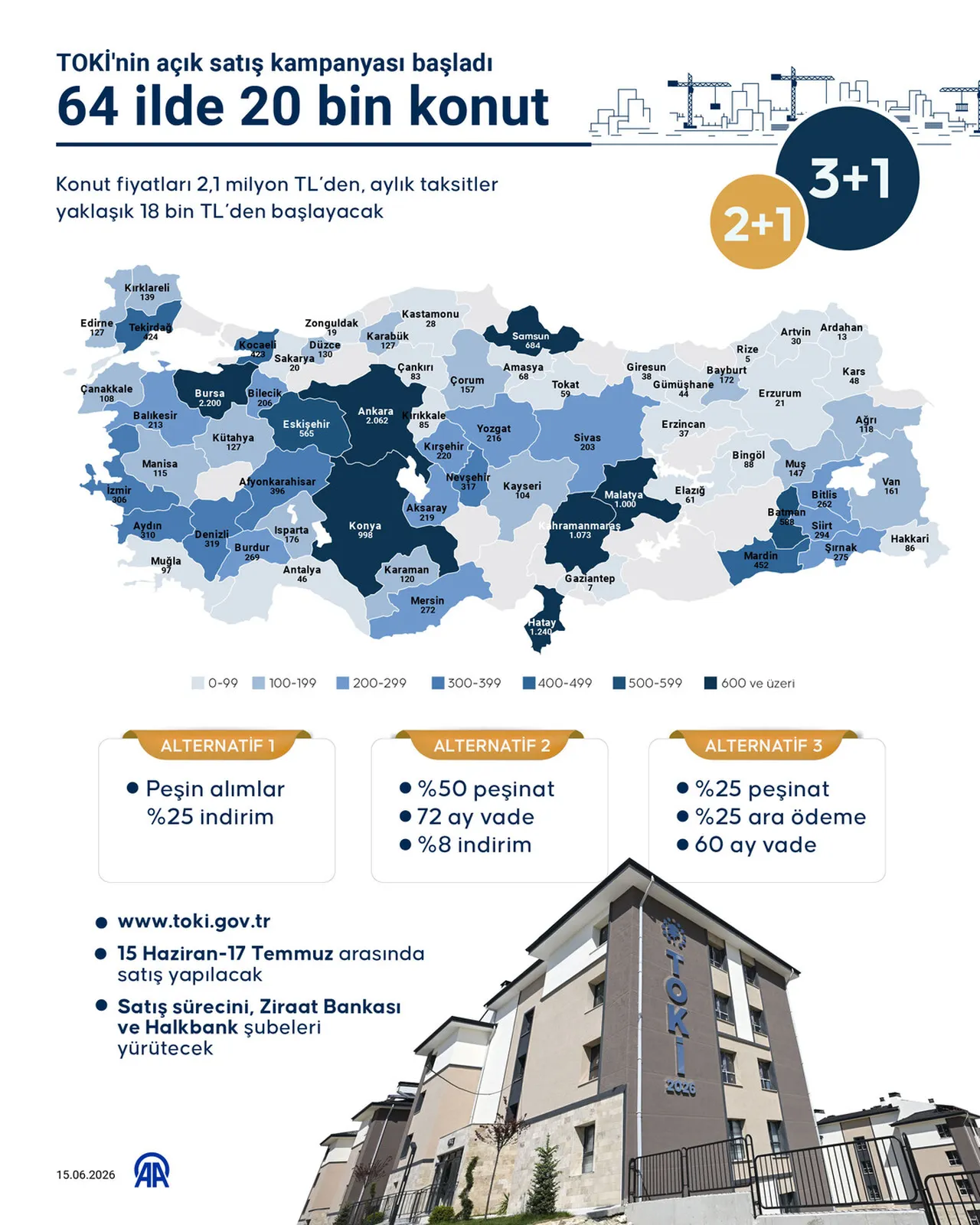 TOKİ yüzde 25 borç kapatma indirim kampanyası